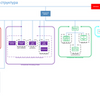 Разработка эффективной организационной структуры