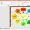 Предлагаю услуги в программе MS Office PowerPoint