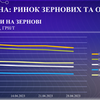 Розробка презентацій різної складості