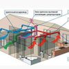 монтаж вентиляции 