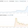 Услуги крауд-маркетинга для интернет-магазина