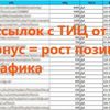 Ссылки с трастовых сайтов с тиц 100-9800 + бонус