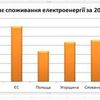 Набір тексту, створення презентацій