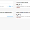 Настройка и ведение рекламной кампании в Vkontakte